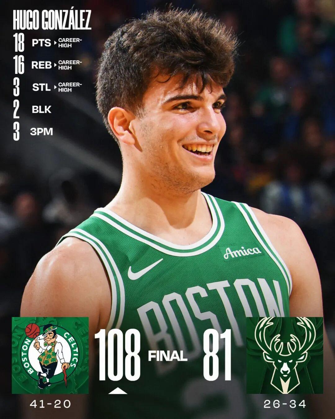 bb体育-28顺位的冈萨雷斯，凯尔特人的下一块冠军拼图？